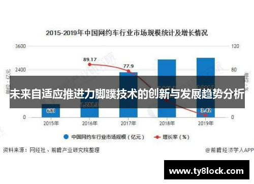 未来自适应推进力脚蹼技术的创新与发展趋势分析