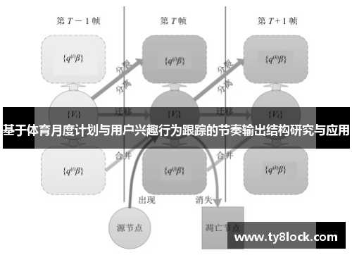 基于体育月度计划与用户兴趣行为跟踪的节奏输出结构研究与应用