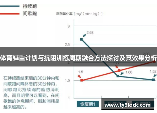 体育减重计划与抗阻训练周期融合方法探讨及其效果分析