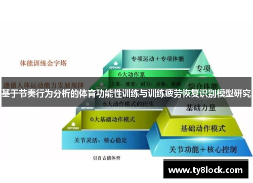 基于节奏行为分析的体育功能性训练与训练疲劳恢复识别模型研究