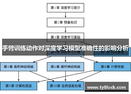 手臂训练动作对深度学习模型准确性的影响分析